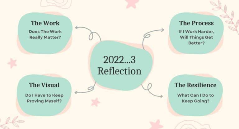 As A DEI Leader, What Can I Improve Going Into 2023? cover